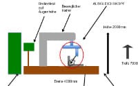 Projekt:  Konstruktion und Umsetzung eines 4-Achs-CNC Ausgleichskopfes für ein Schweißportal